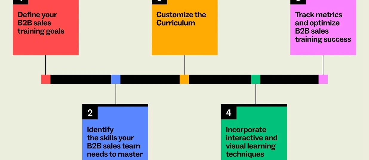 Экспертные преподаватели